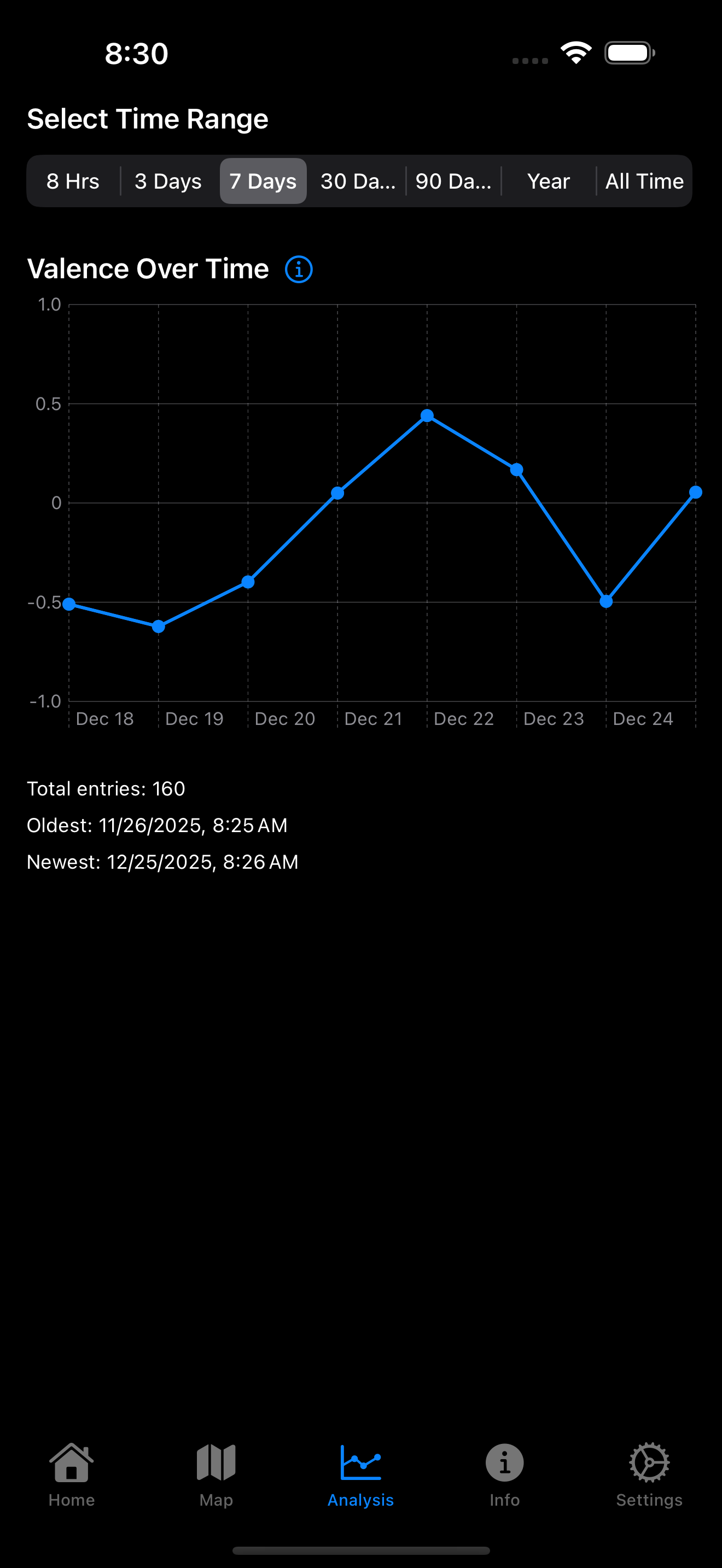 History and analysis view